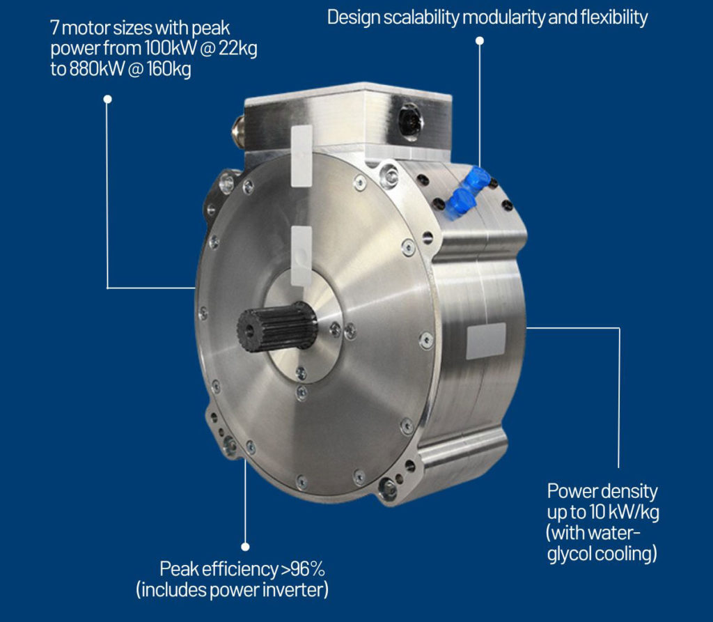 Turntide Axial