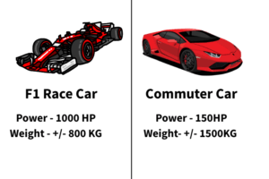 Power to weight ratio in cars